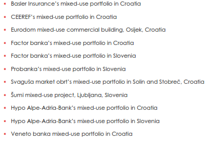 Mixed-use portfolios